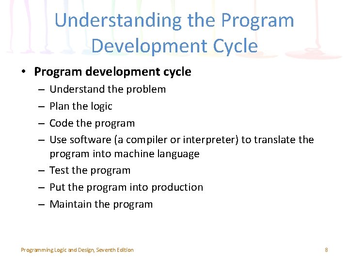 Understanding the Program Development Cycle • Program development cycle Understand the problem Plan the