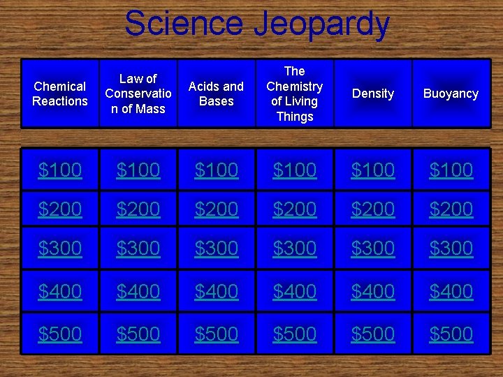 Science Jeopardy Acids and Bases The Chemistry of Living Things Density Buoyancy $100 $100