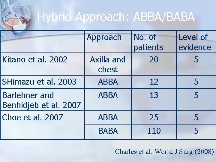 Hybrid Approach: ABBA/BABA Approach Kitano et al. 2002 SHimazu et al. 2003 Barlehner and