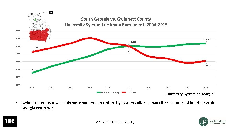 South Georgia vs. Gwinnett County University System Freshman Enrollment: 2006 -2015 6, 500 6, South Georgia vs. Gwinnett County University System Freshman Enrollment: 2006 -2015 6, 500 6,