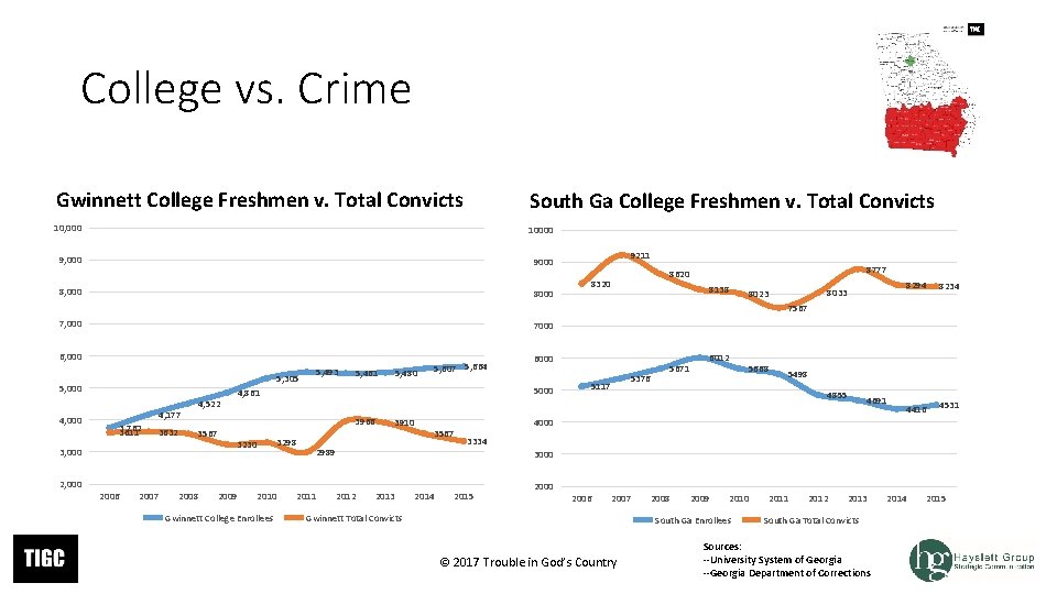 College vs. Crime Gwinnett College Freshmen v. Total Convicts South Ga College Freshmen v. College vs. Crime Gwinnett College Freshmen v. Total Convicts South Ga College Freshmen v.