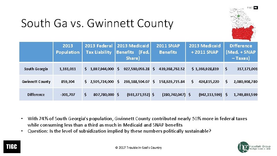 South Ga vs. Gwinnett County 2013 Population 2013 Federal 2013 Medicaid Tax Liability Benefits South Ga vs. Gwinnett County 2013 Population 2013 Federal 2013 Medicaid Tax Liability Benefits