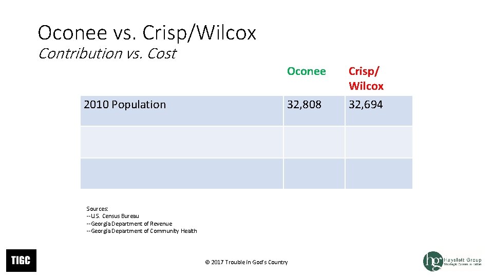 Oconee vs. Crisp/Wilcox Contribution vs. Cost ` Oconee 2010 Population 32, 808 Sources: --U. Oconee vs. Crisp/Wilcox Contribution vs. Cost ` Oconee 2010 Population 32, 808 Sources: --U.