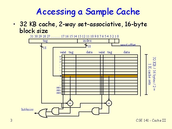 Accessing a Sample Cache • 32 KB cache, 2 -way set-associative, 16 -byte block