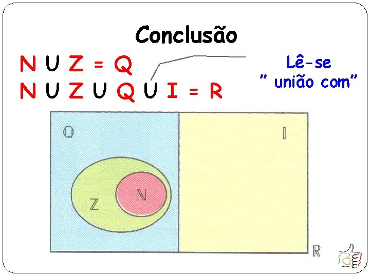 Conclusão N U Z = Q N U Z U Q U I =