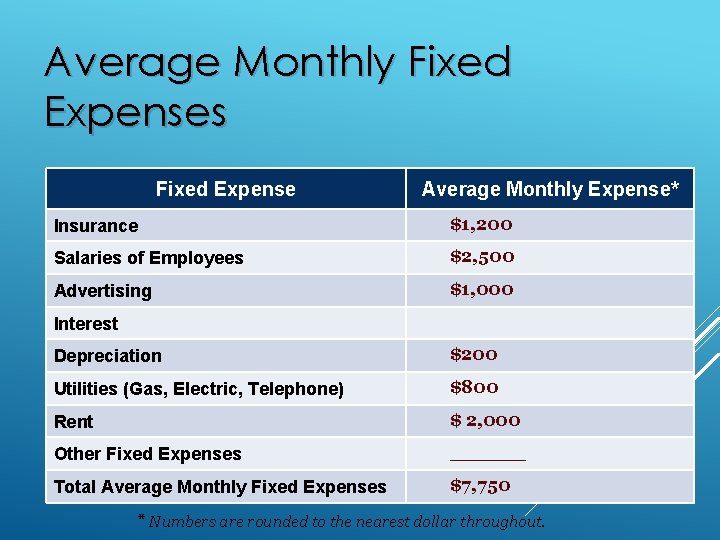 Average Monthly Fixed Expenses Fixed Expense Average Monthly Expense* Insurance $1, 200 Salaries of
