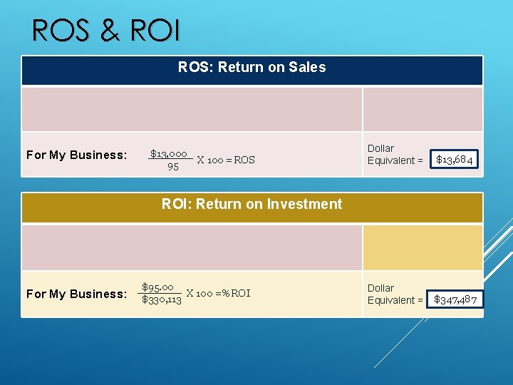 ROS & ROI ROS: Return on Sales For My Business: $13, 000 95 X