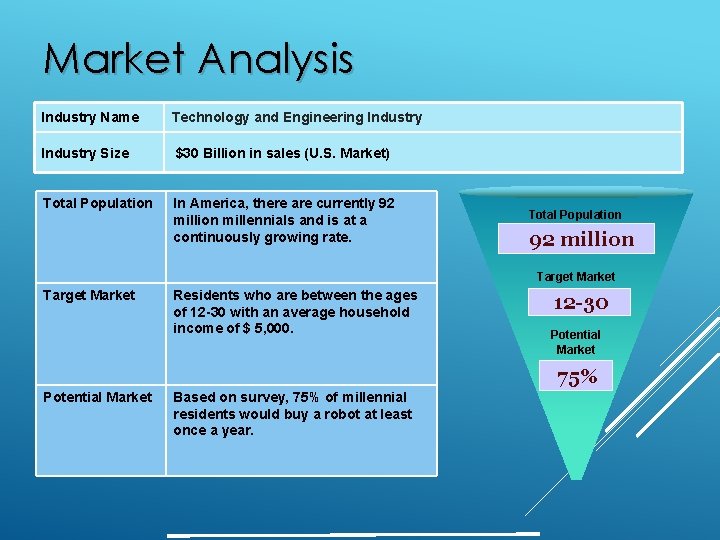 Market Analysis Industry Name Technology and Engineering Industry Size $30 Billion in sales (U.