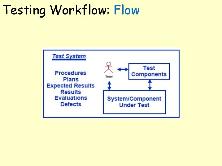 Testing Workflow: Flow Testing Workflow: Flow