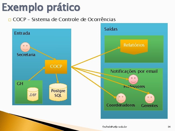 Exemplo prático � COCP – Sistema de Controle de Ocorrências Saídas Entrada Relatórios Secretaria