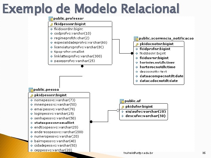 Exemplo de Modelo Relacional frufrek@utfpr. edu. br 36 