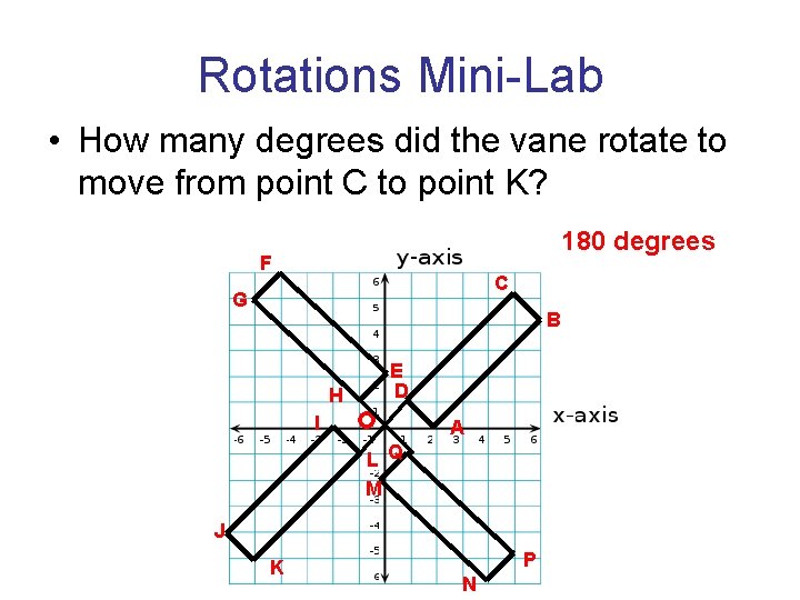 Rotations Mini-Lab • How many degrees did the vane rotate to move from point