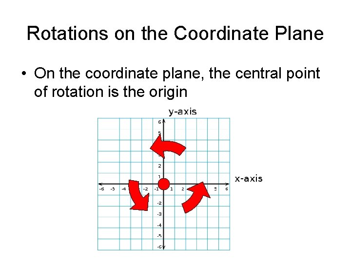 Rotations on the Coordinate Plane • On the coordinate plane, the central point of