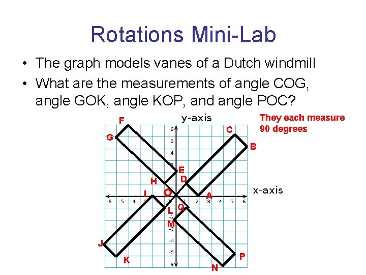 Rotations Mini-Lab • The graph models vanes of a Dutch windmill • What are