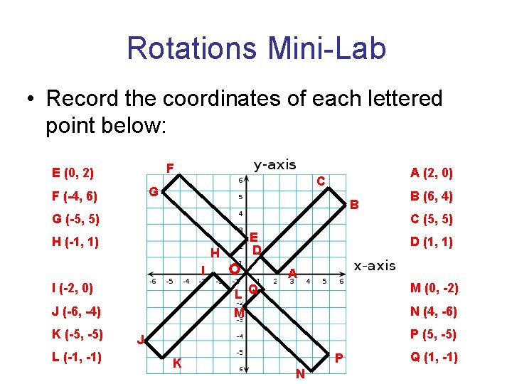 Rotations Mini-Lab • Record the coordinates of each lettered point below: F E (0,