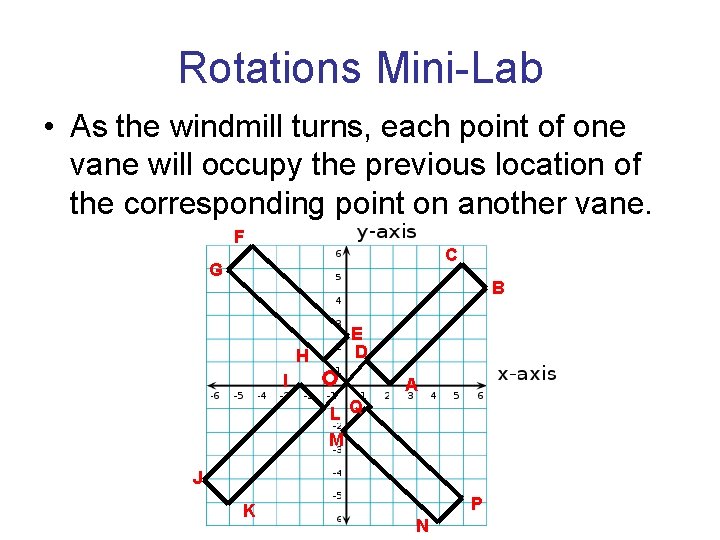 Rotations Mini-Lab • As the windmill turns, each point of one vane will occupy