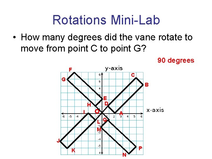 Rotations Mini-Lab • How many degrees did the vane rotate to move from point