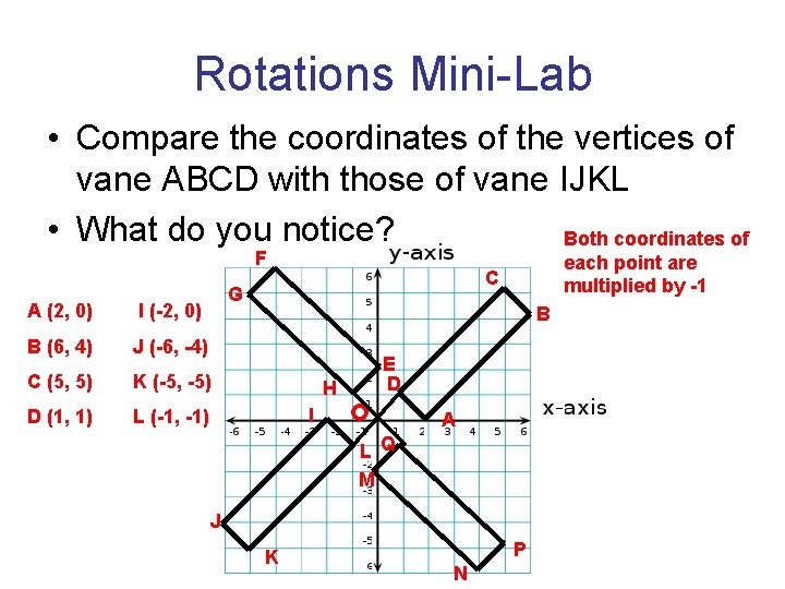 Rotations Mini-Lab • Compare the coordinates of the vertices of vane ABCD with those