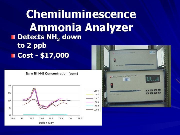Chemiluminescence Ammonia Analyzer Detects NH 3 down to 2 ppb Cost - $17, 000 Chemiluminescence Ammonia Analyzer Detects NH 3 down to 2 ppb Cost - $17, 000