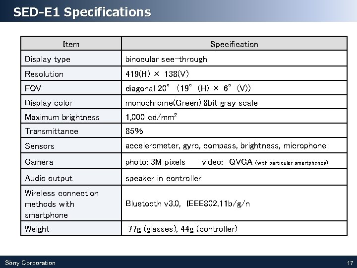 SED-E 1 Specifications Item Specification Display type binocular see-through Resolution 419(H) × 138(V) FOV SED-E 1 Specifications Item Specification Display type binocular see-through Resolution 419(H) × 138(V) FOV