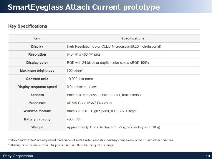 Smart. Eyeglass Attach Current prototype 18 Sony Corporation 18 Smart. Eyeglass Attach Current prototype 18 Sony Corporation 18