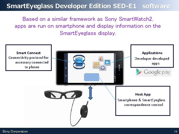 Smart. Eyeglass Developer Edition SED-E 1 software Based on a similar framework as Sony Smart. Eyeglass Developer Edition SED-E 1 software Based on a similar framework as Sony