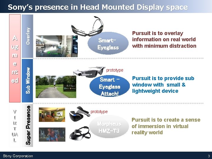 V I R T UA L Sub Window Super Presence A ug m e V I R T UA L Sub Window Super Presence A ug m e