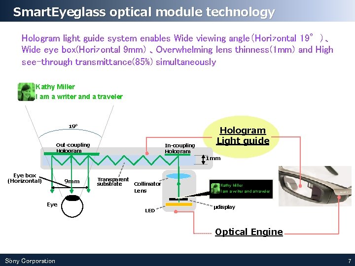 Smart. Eyeglass optical module technology Hologram light guide system enables Wide viewing angle(Horizontal 19°)、 Smart. Eyeglass optical module technology Hologram light guide system enables Wide viewing angle(Horizontal 19°)、