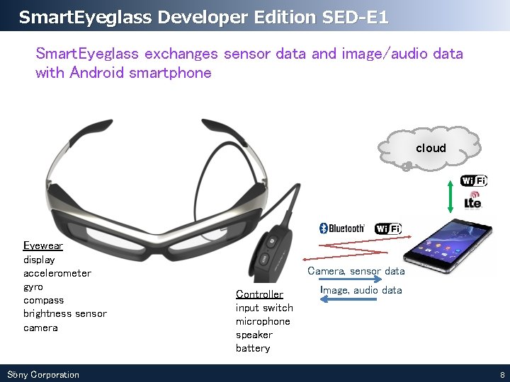 Smart. Eyeglass Developer Edition SED-E 1 Smart. Eyeglass exchanges sensor data and image/audio data Smart. Eyeglass Developer Edition SED-E 1 Smart. Eyeglass exchanges sensor data and image/audio data