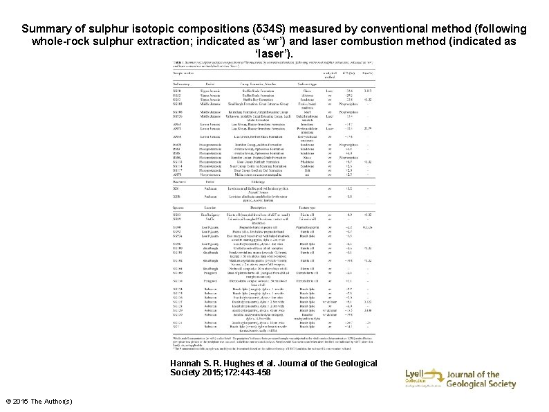 Summary of sulphur isotopic compositions (δ 34 S) measured by conventional method (following whole-rock