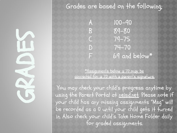 GRADES Grades are based on the following; A B C D F 100 -90