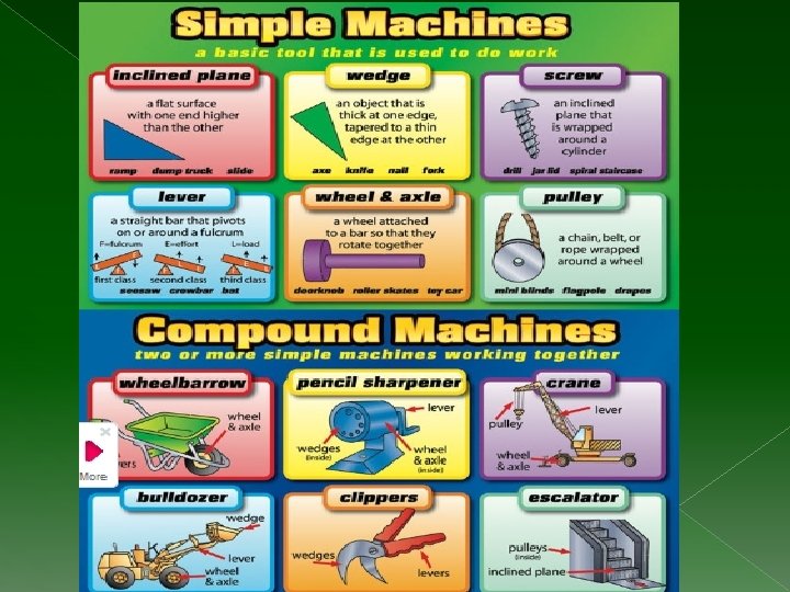 Physical Science Machine Examples Physical Science Lessons 6 09 6 10 Recording