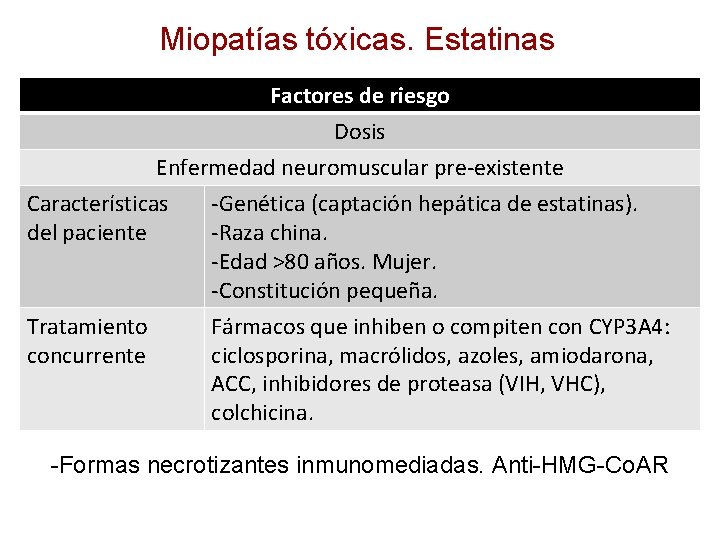 Miopatías tóxicas. Estatinas Factores de riesgo Dosis Enfermedad neuromuscular pre-existente Características del paciente -Genética