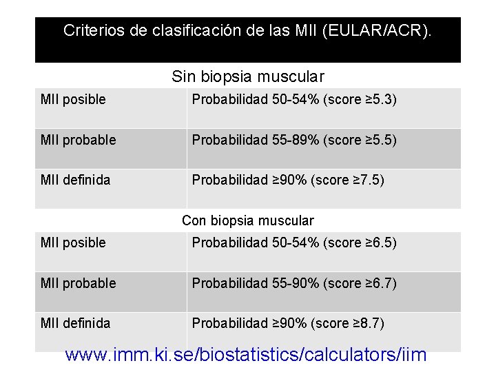 Criterios de clasificación de las MII (EULAR/ACR). Sin biopsia muscular MII posible Probabilidad 50