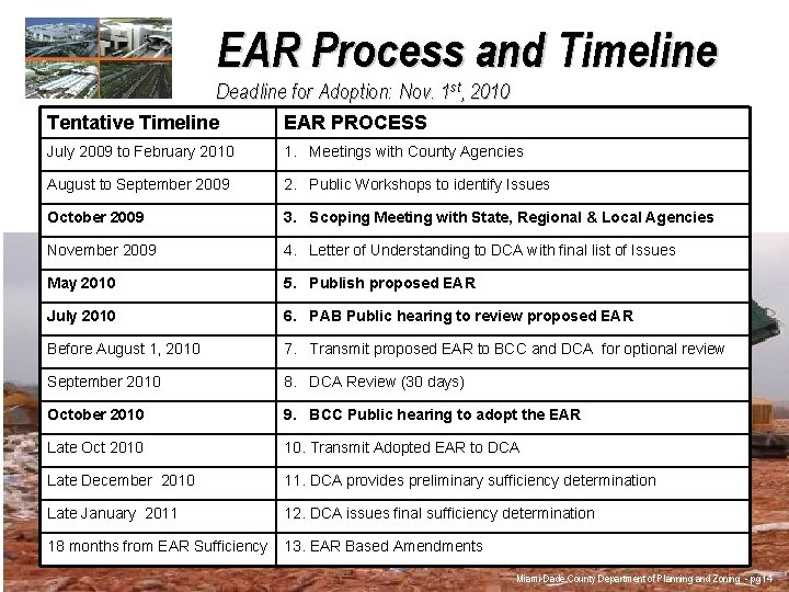 EAR Process and Timeline Deadline for Adoption: Nov. 1 st, 2010 Tentative Timeline EAR