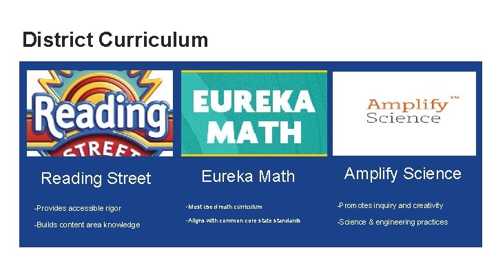 District Curriculum Reading Street -Provides accessible rigor -Builds content area knowledge Eureka Math Amplify