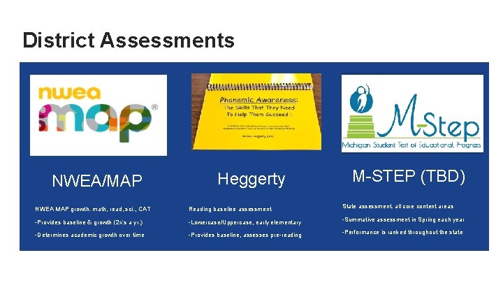 District Assessments NWEA/MAP Heggerty M-STEP (TBD) NWEA MAP growth: math, read, sci. , CAT