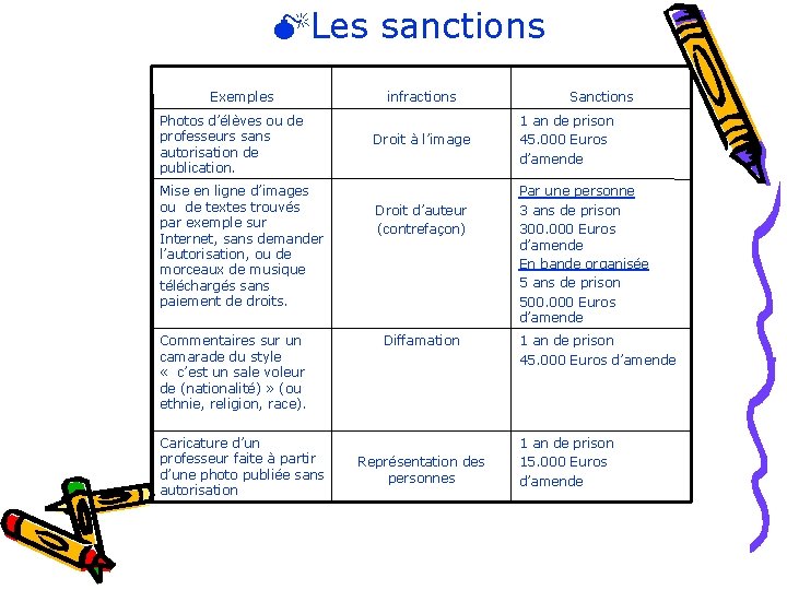 Les sanctions Exemples Photos d’élèves ou de professeurs sans autorisation de publication. Mise Les sanctions Exemples Photos d’élèves ou de professeurs sans autorisation de publication. Mise