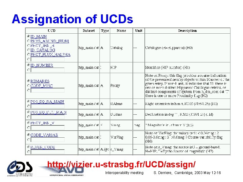 Assignation of UCDs http: //vizier. u-strasbg. fr/UCD/assign/ Interoperability meeting S. Derriere, Cambridge, 2003 May