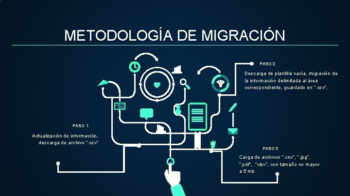 METODOLOGÍA DE MIGRACIÓN PASO 2 Descarga de plantilla vacía, migración de la información delimitada