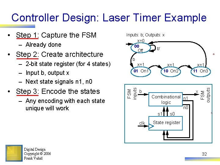 Controller Design: Laser Timer Example • Step 2: Create architecture – 2 -bit state