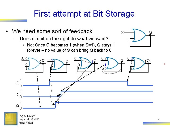 First attempt at Bit Storage • We need some sort of feedback Q S