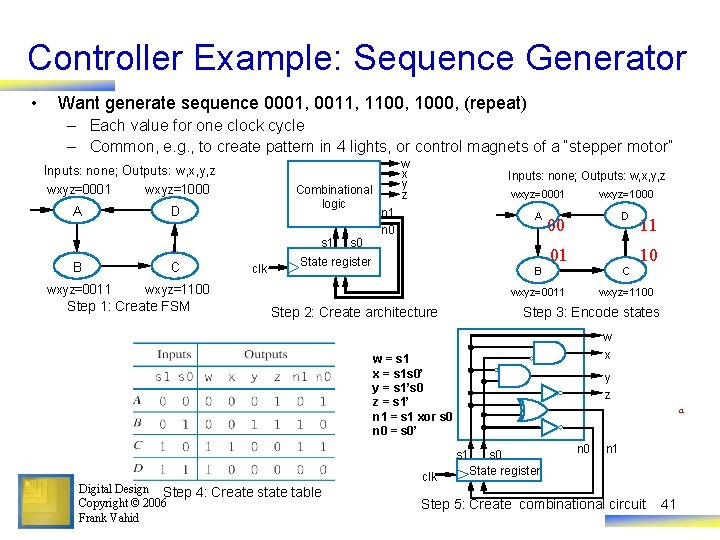 Controller Example: Sequence Generator • Want generate sequence 0001, 0011, 1100, 1000, (repeat) –