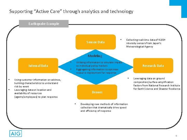 Supporting “Active Care” through analytics and technology Earthquake Example Sensor Data • Collecting real-time
