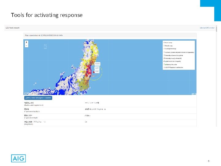 Tools for activating response FOR INTERNAL PURPOSES ONLY 6 