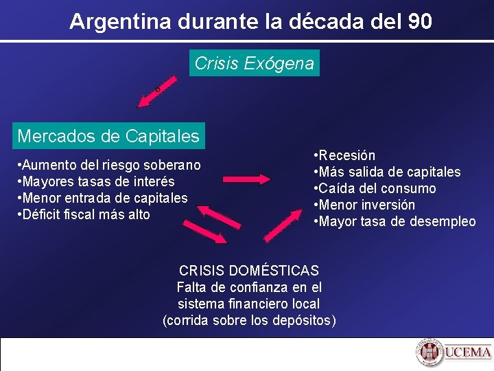 Argentina durante la década del 90 Crisis Exógena º Mercados de Capitales • Aumento
