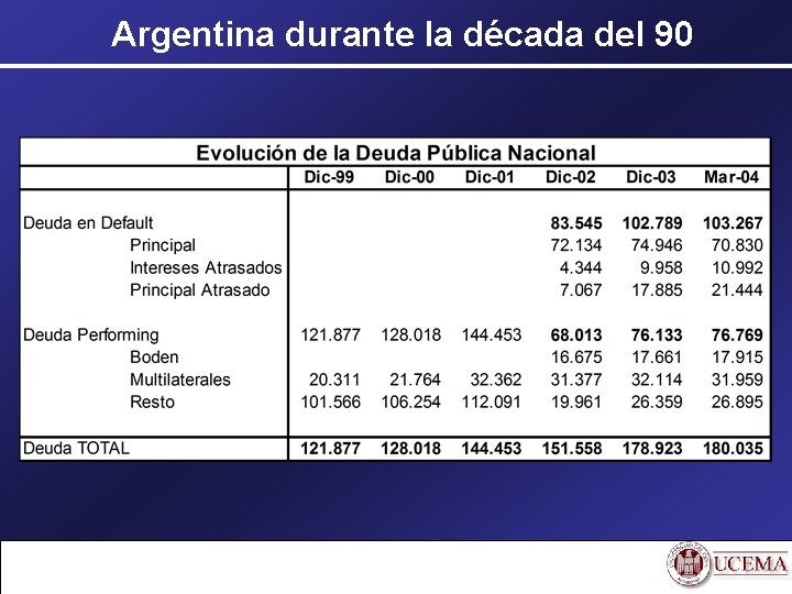 Argentina durante la década del 90 