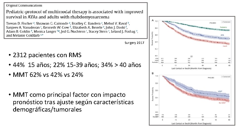 Surgery 2017 • 2312 pacientes con RMS • 44% 15 años; 22% 15 -39