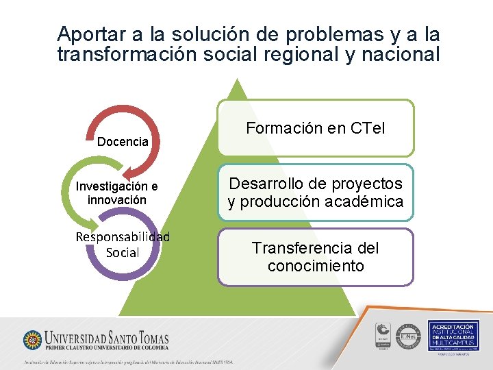 Aportar a la solución de problemas y a la transformación social regional y nacional