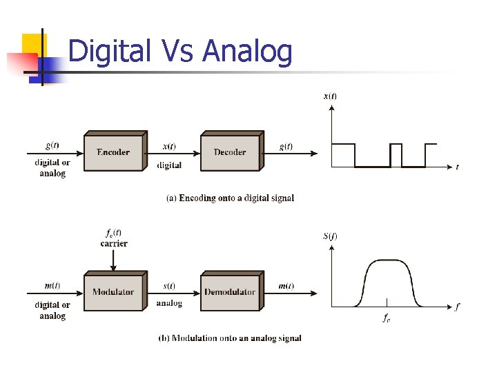 Digital Vs Analog 